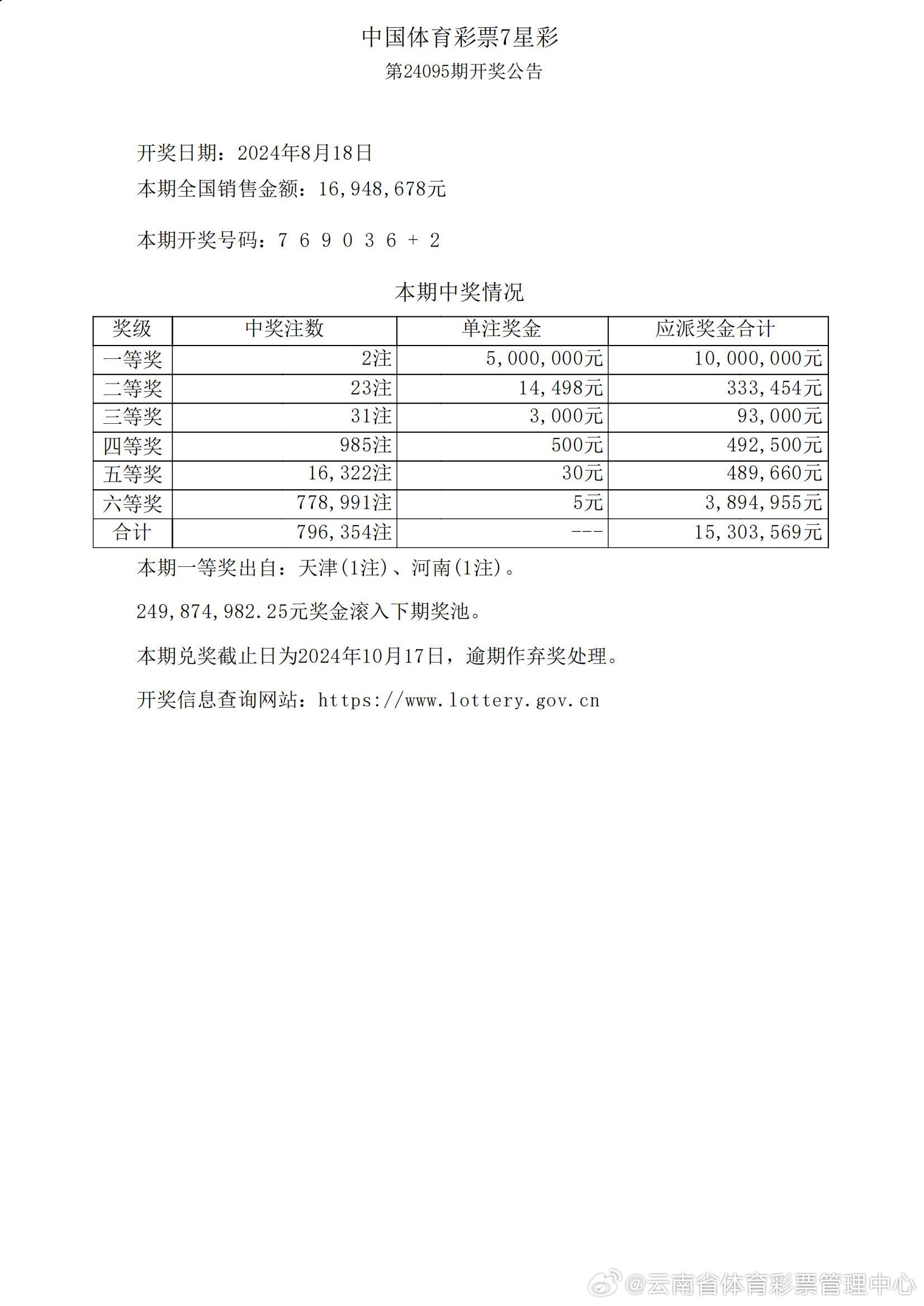 新澳历史开奖结果记录,豪华精英版79.26.45-江GO121,127.13