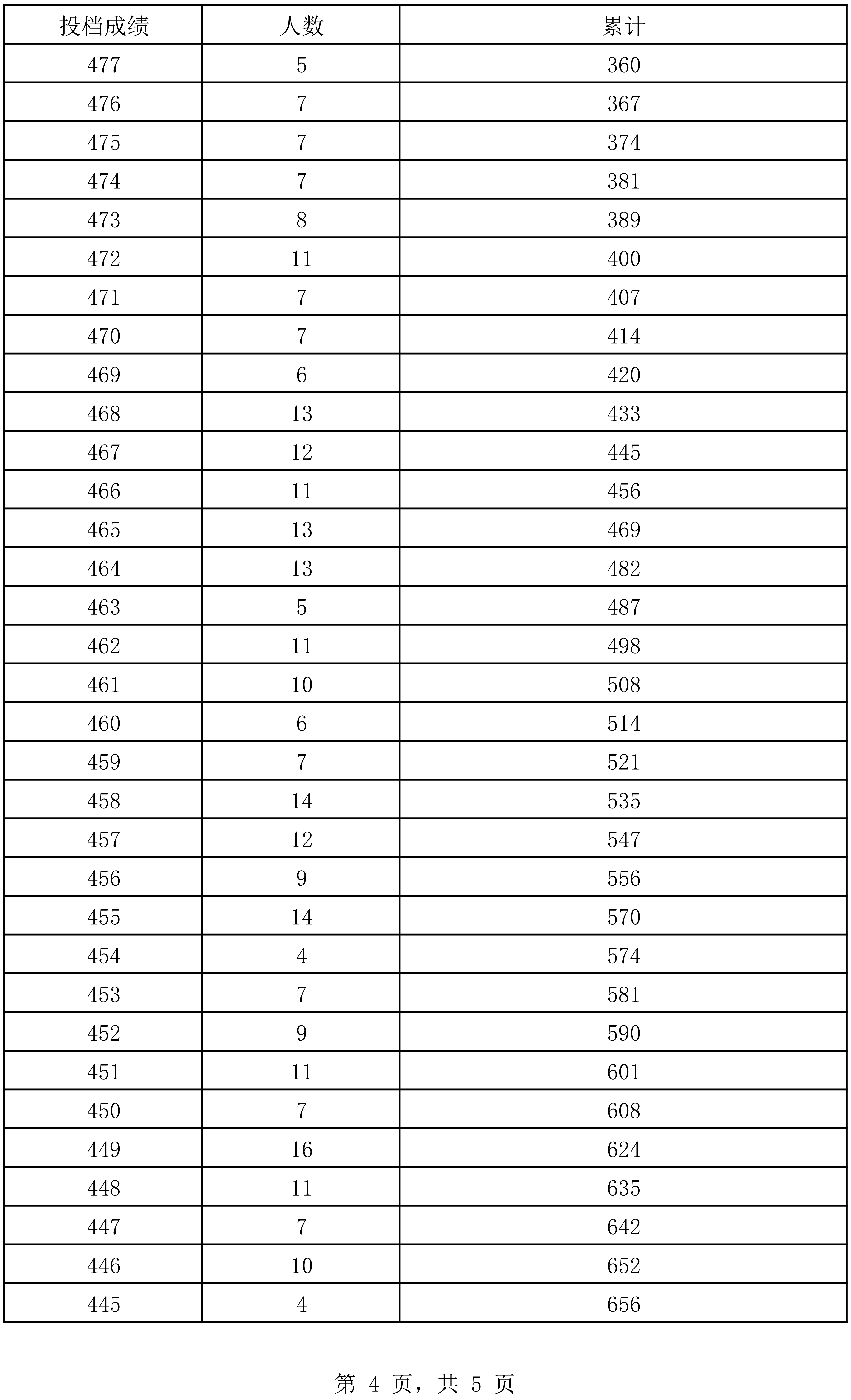 老澳门6合码今晚开奖结果,数据整合方案实施_投资版121,127.13