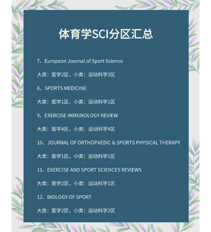 体育科技期刊级别,准确答案解释落实_3DM4121,127.13