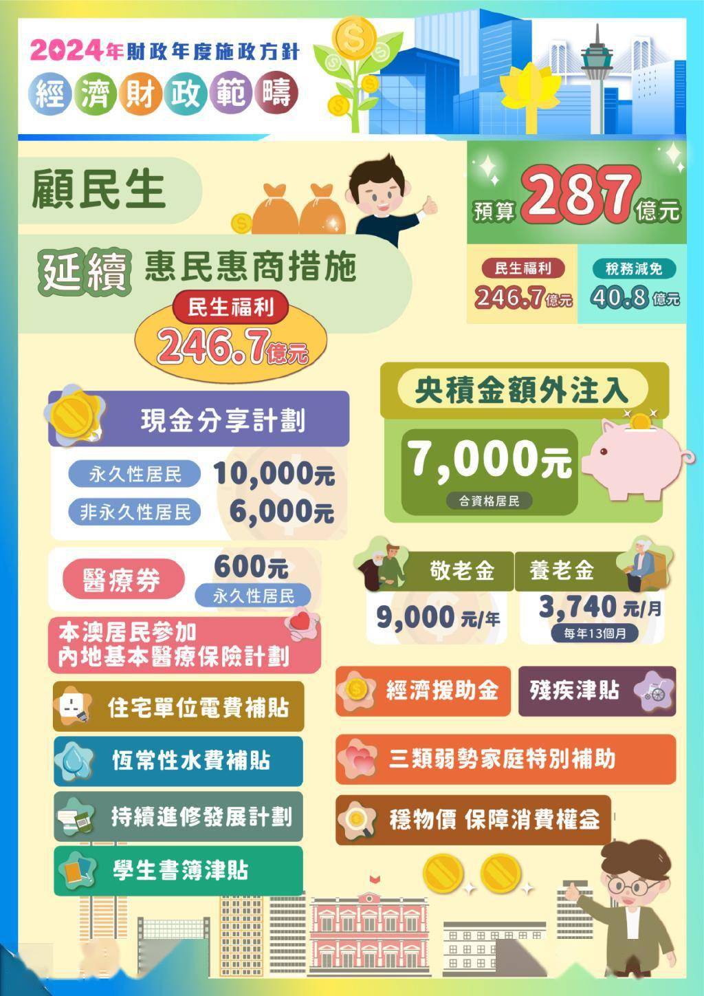2o24新澳门免费资料,数据解释落实_整合版121,127.13