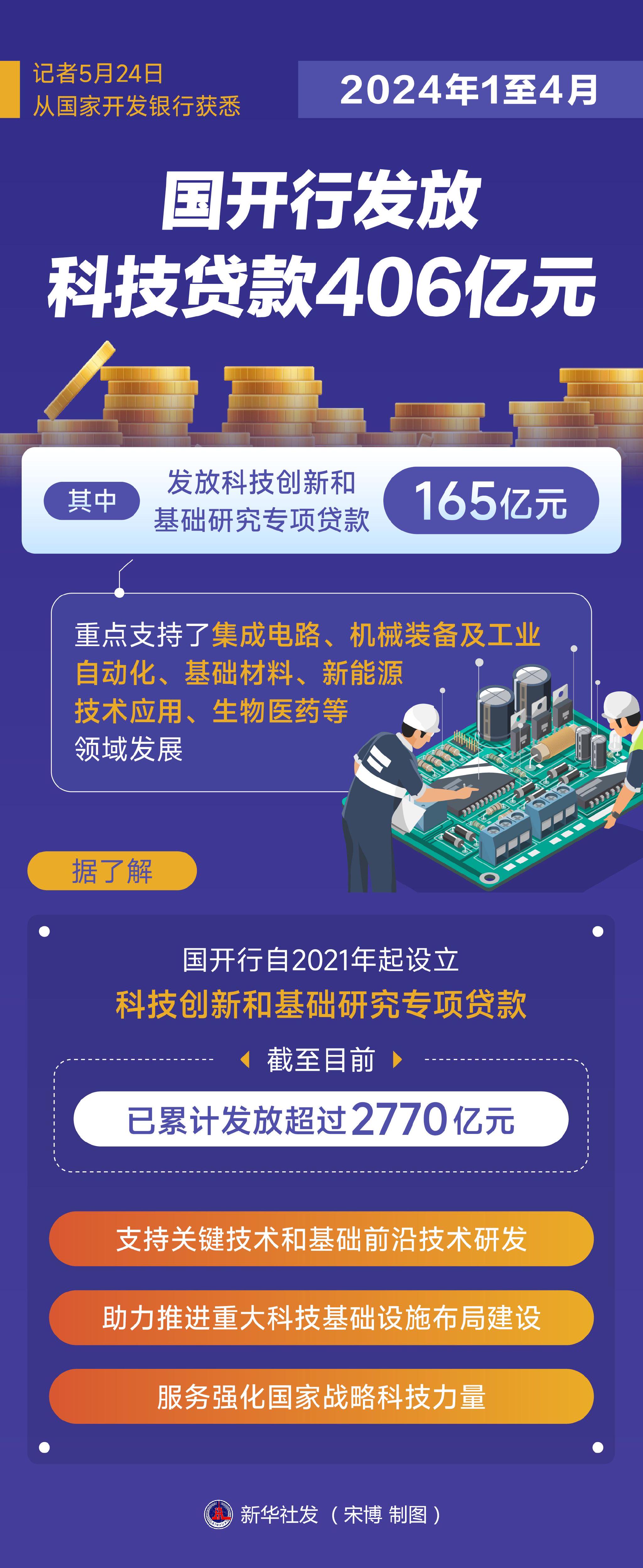 奥门24年天天开奖免费资料,最新答案动态解析_vip2121,127.13