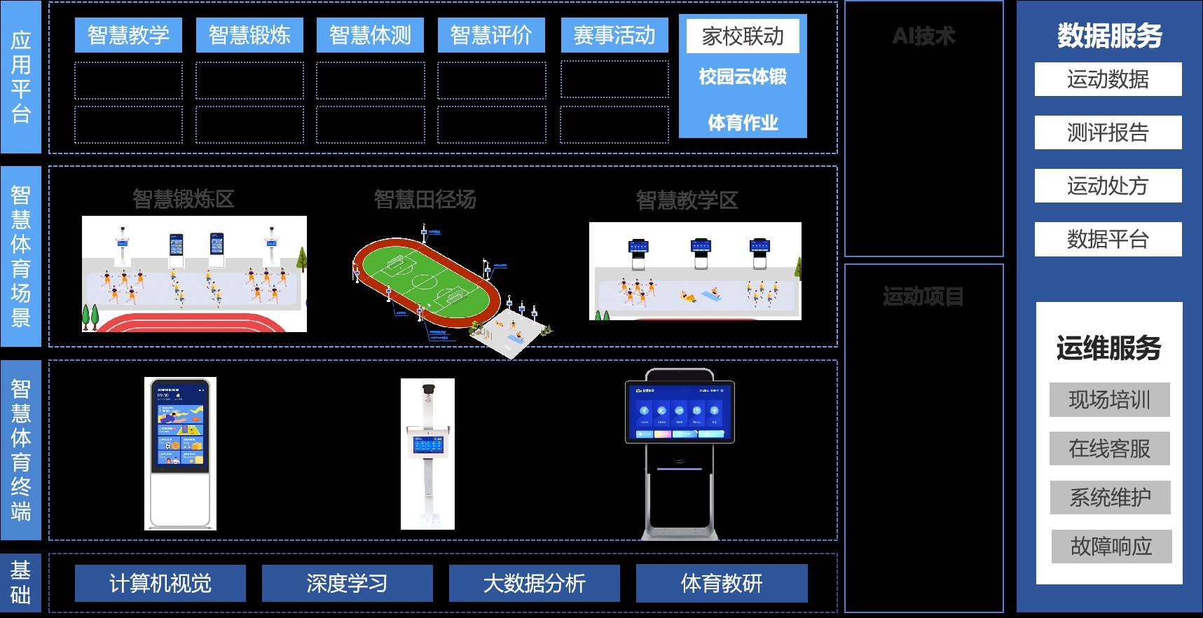 体育场馆智能化系统,最新热门解析实施_精英版121,127.13