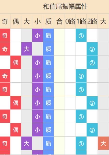 2023澳门历史开奖记录查询表图片,资深解答解释落实_特别款72.21127.13.