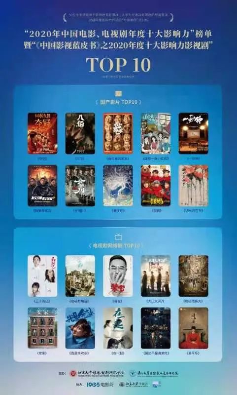 2020年新上映的电影排行榜,豪华精英版79.26.45-江GO121,127.13