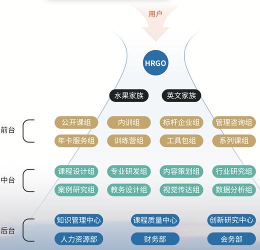 阿里或将跨集团转岗