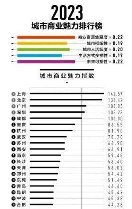 2025新澳门天天开好彩大乐透开奖号码和2025新一线城市官宣与2025新一线城市官宣消息