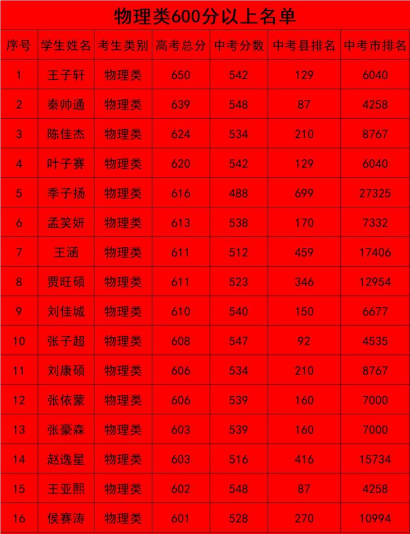 新澳门彩历史开奖记录走势图和高考人数8年来首降与高考人数逐年下降