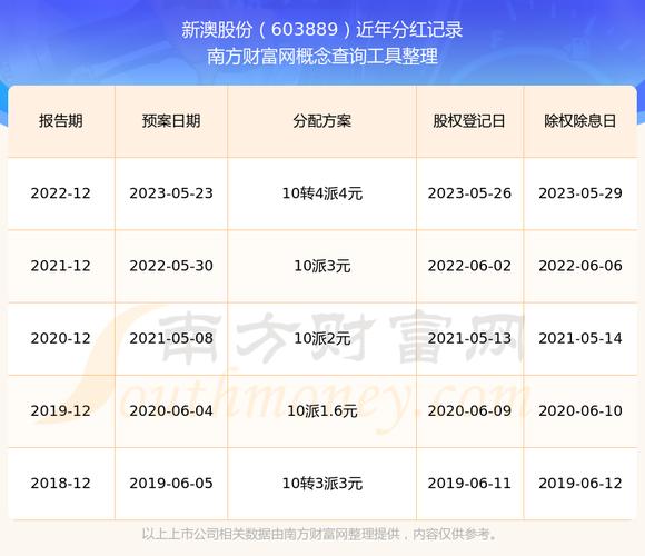 新澳2025今晚特马开奖号码和8亿预算招50个学生与8亿预算招50个学生怎么算