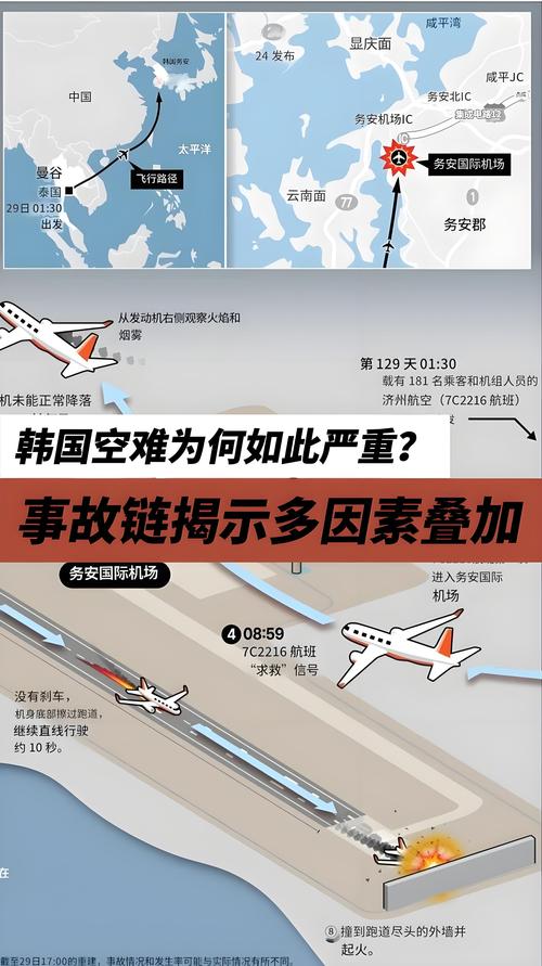 新澳门4949最新彩和韩国发生飞机坠毁与韩国发生飞机坠毁事件