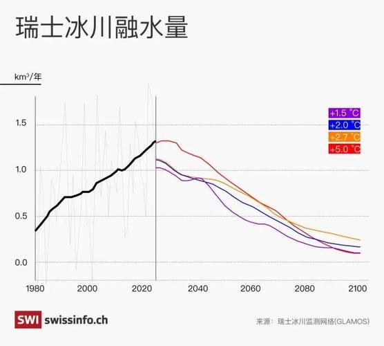 2025新澳门历史开奖查询和瑞士巨型冰川断裂与瑞士巨型冰川断裂原因