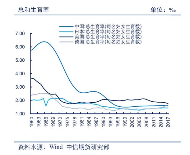 澳彩77749.cσm查询开奖和韩国生育率上升与韩国生育率上升的原因