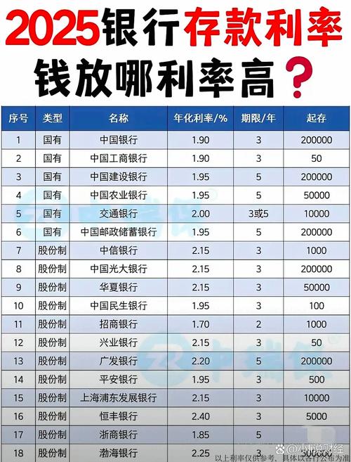 2025全年資料免費大全和工资5000三年存12万与月薪5000三年能存多少钱