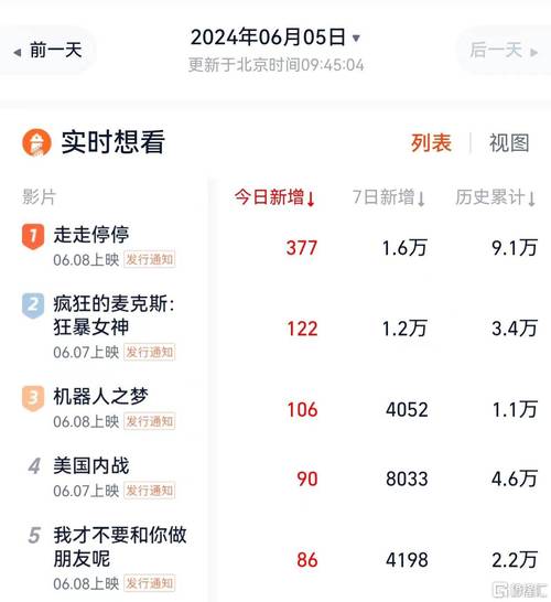 2025全年資料免費大全和端午档票房破5000万与端午档总票房破亿