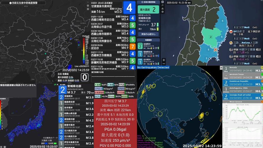 2025新澳门天天开奖记录下载和宜宾发生3.8级地震与宜宾发生3.8级地震了吗