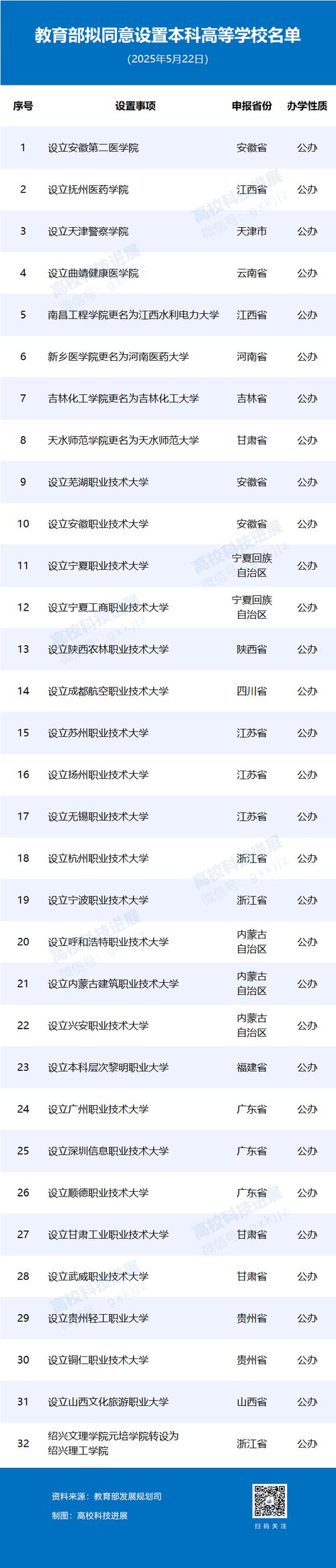 2025新澳正版资料今晚和32所新大学来了与32所新大学来了多少学生