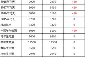 澳门开奖结果开奖记录表013和黄金白银原油大涨与黄金白银原油大涨最新消息