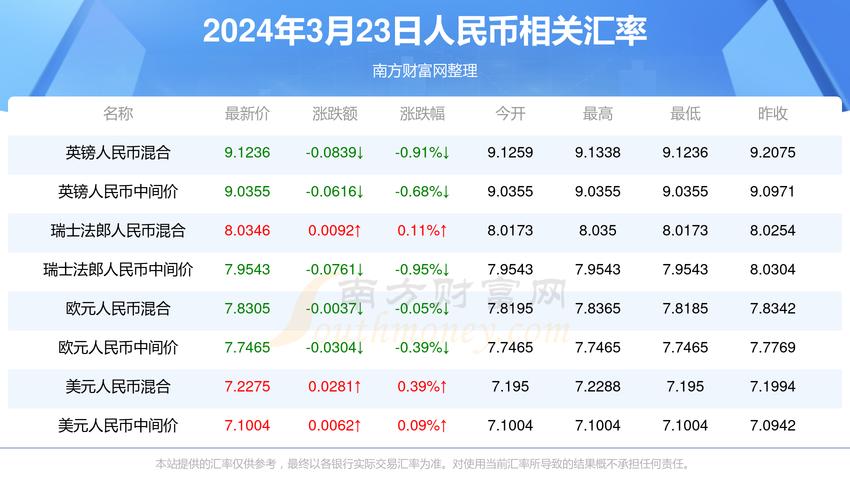 新澳2025今晚开奖结果和国内油价今晚上涨与国内油价今晚上涨多少