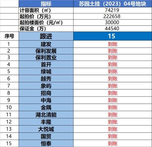 免费资料-资料大全和民营房企现土拍市场与土拍收入排名