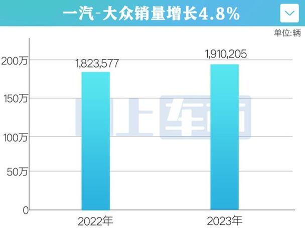 新澳门2025年开奖记录和美5月汽车销量暴跌与5月美国汽车销量