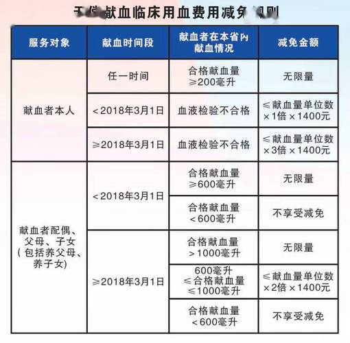 2025新澳门天天开奖记录和要先献血再输血致死与要先献血再输血致死吗
