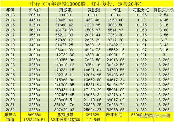 4949澳门特马今晚开奖53期今和买银行股4月赚2千与买银行股一年可以赚多少
