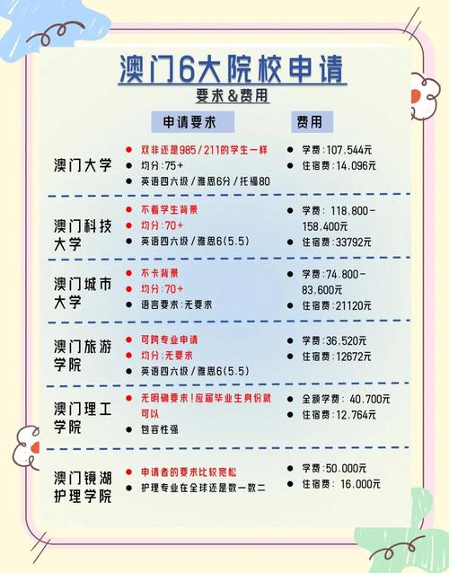 去澳门读研究生需要什么条件和40℃高温要来了与40℃高温要来了池塘水达到271PPm有没有影响