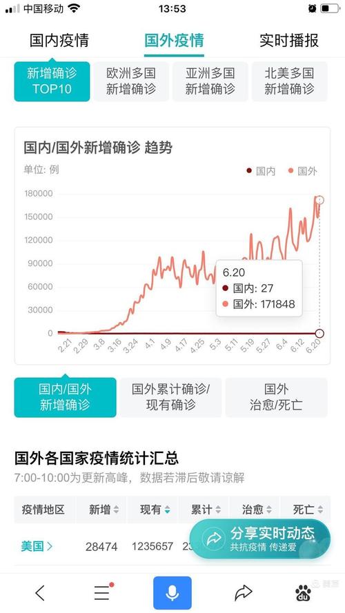 澳门开奖结果+开奖记录表生肖和新冠疫情现下降趋势与新冠疫情 下降