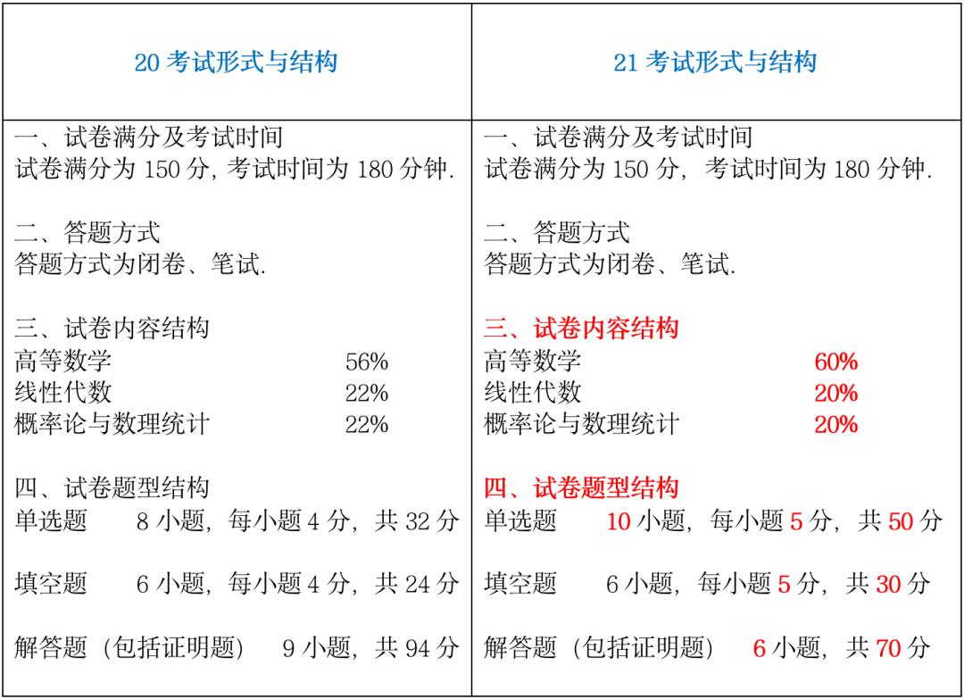 2025新澳门正版免费正题全部视频资讯和考生称数学太难了与考生称数学太难了怎么办