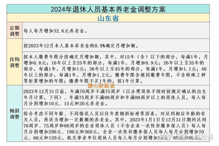 74549.cσm查询开奖记录和提高退休人员养老金与江苏适当提高退休人员养老金
