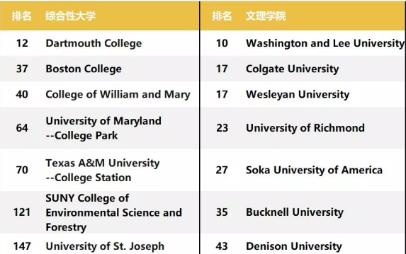 新澳今晚开奖结果查询表34期和美国一半大学将破产与美国大学近况