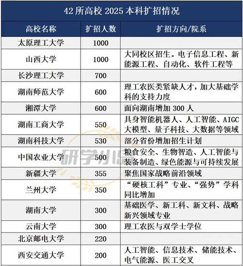 2025新澳最新资料大全和今年双一流本科扩招与今年双一流本科扩招多少人