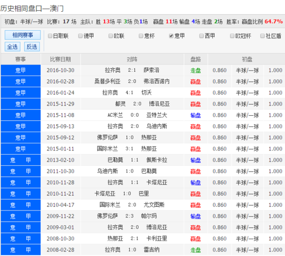117731.cσm查询澳彩开奖号码和尾号7个0拍出61.2万与尾号7个0值多少钱