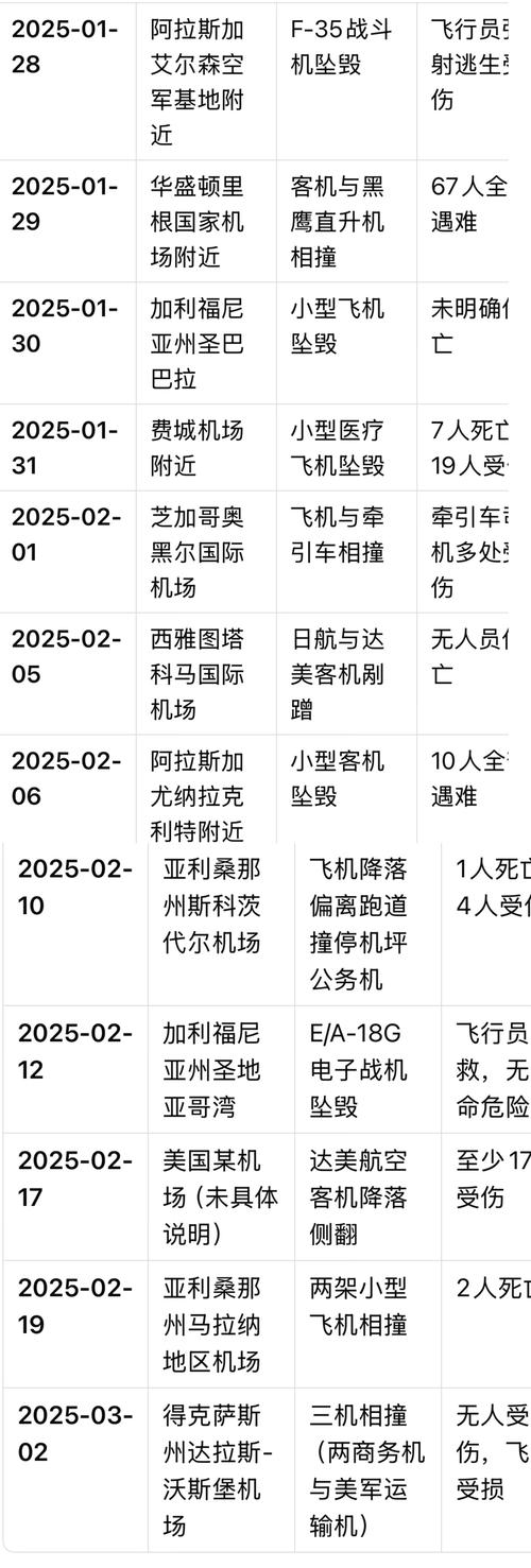 2025新澳正版资料今晚和飞机坠毁242人遇难与飞机坠毁242人遇难视频