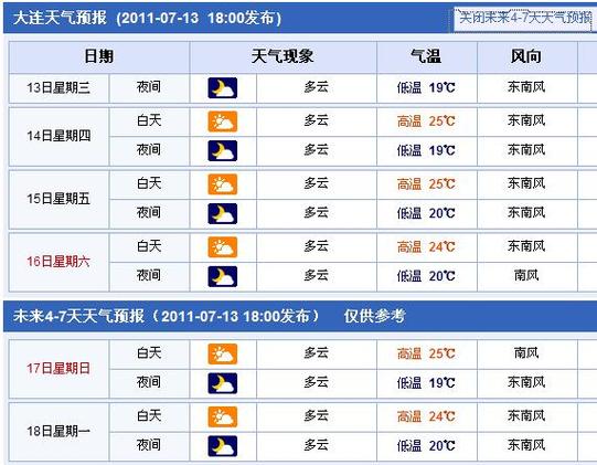 2025年天天彩资料大全和尾号7个0拍出61.2万与尾号7个0值多少钱