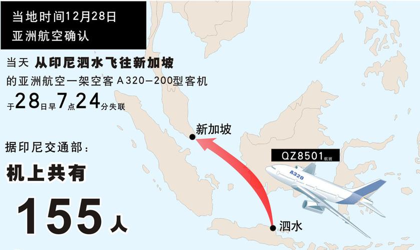 2025新澳门天天开奖免费和印失事客机乘客国籍与飞机失事 印尼